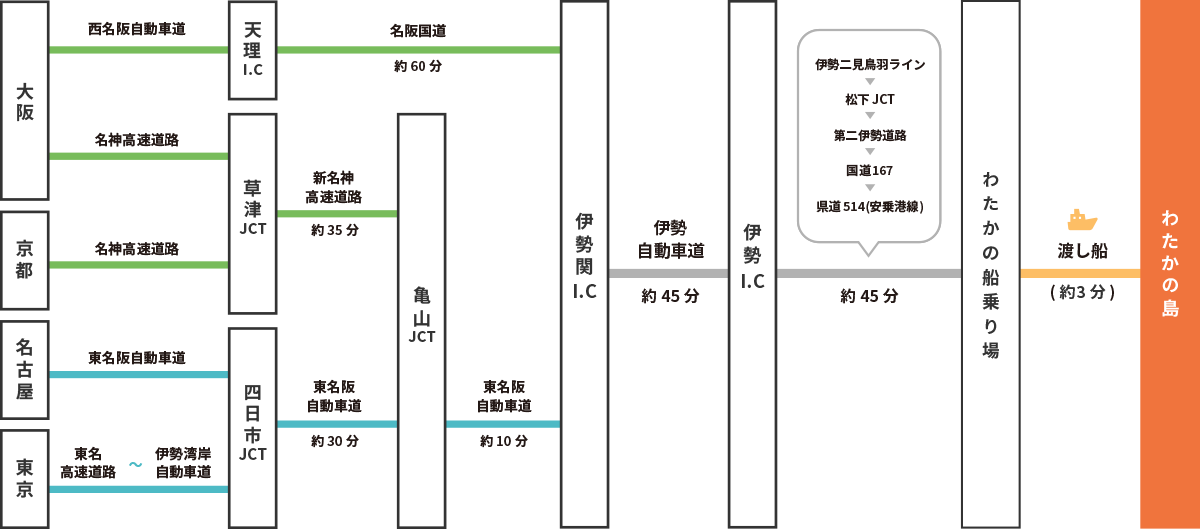 お車でお越しの方
