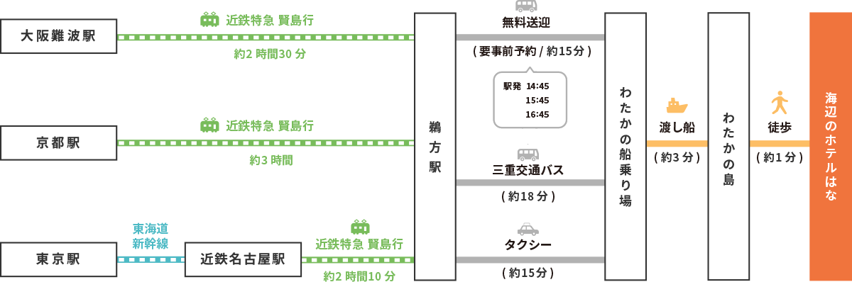 電車でお越しの方